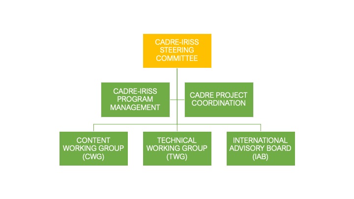 CADRE-IRISS steering committee